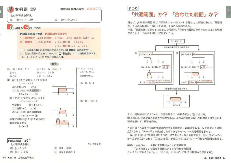 「改訂版　チャート式　解法と演習　数学シリーズ」内容　解法パターンのまとめや生徒が苦手な内容を補足するページを掲載