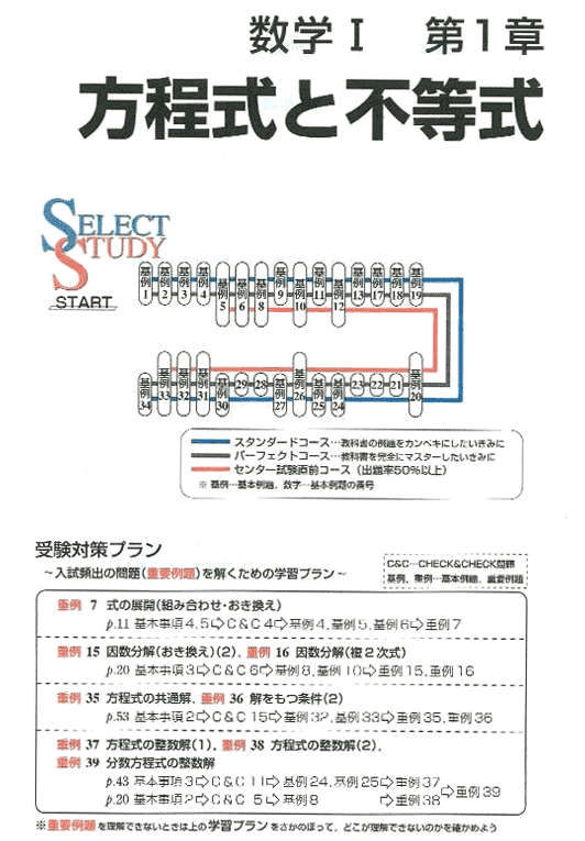 「改訂版　チャート式　解法と演習　数学シリーズ」内容　＜SELECT STUDY＞＜受験対策プラン＞