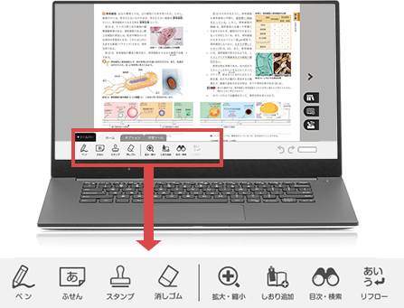 学習者用デジタル副教材　教科書と同一の内容 ＋ コンテンツ