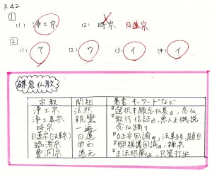 Fさん自筆の図