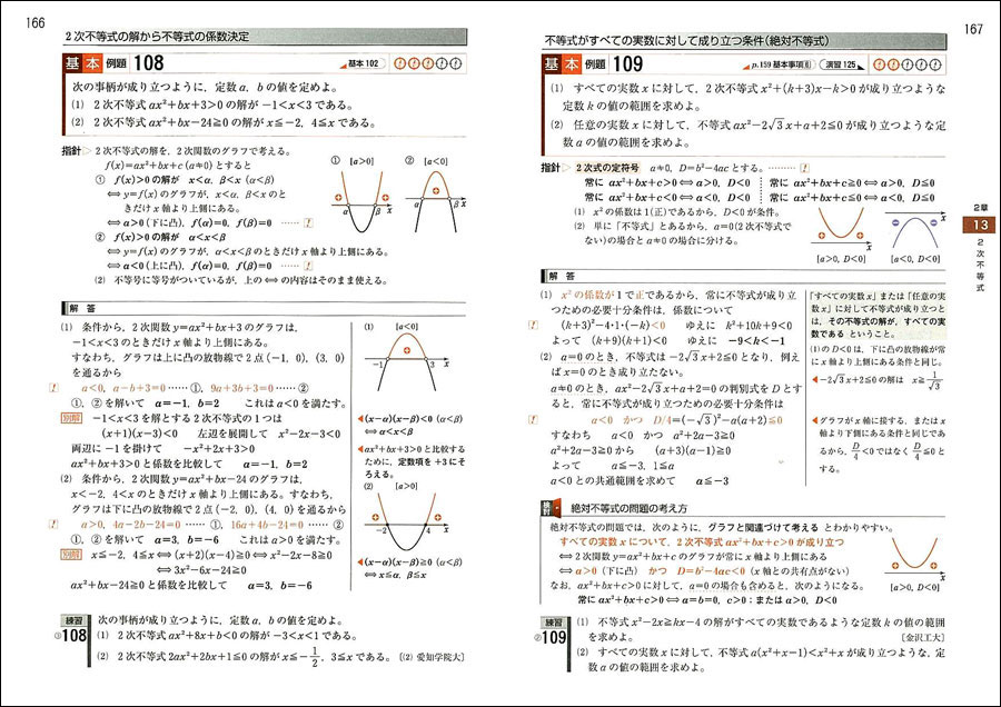 海外輸入】 チャート式基礎からの数学1+A 増補改訂版 チャート式基礎からの数学II B