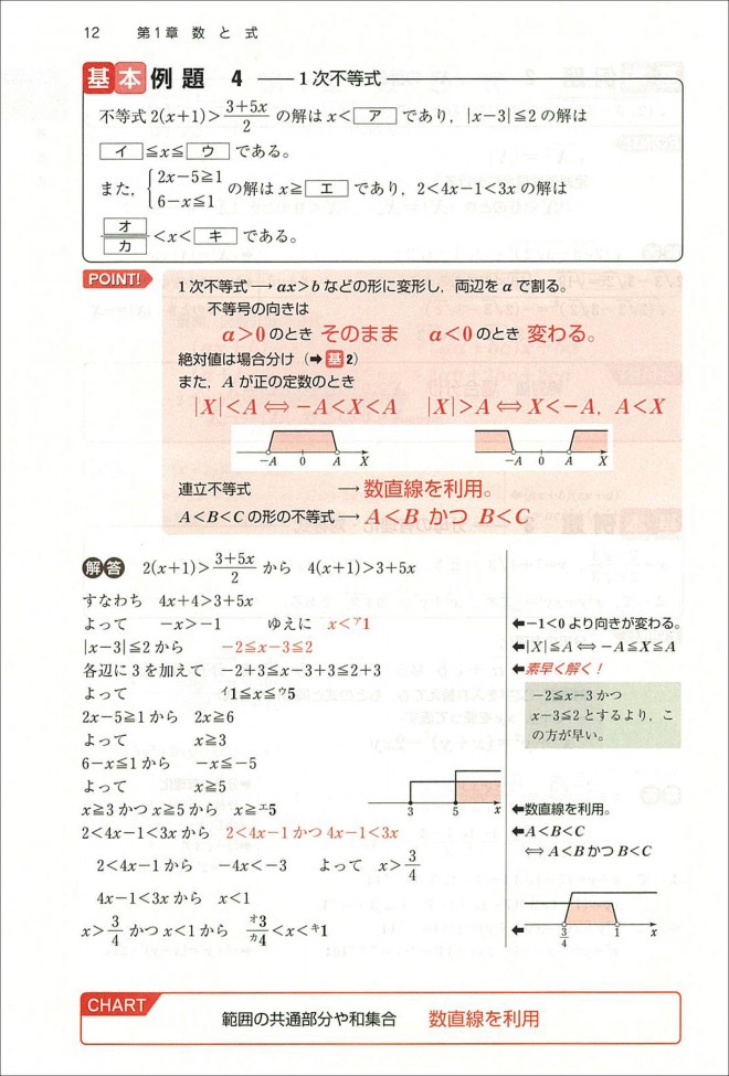 新課程 チャート式 センター試験対策 数学 Ia Iib チャート式の数研出版