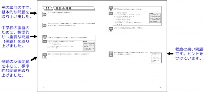 改訂版 [数学入門] 高数への基礎練習｜チャート式の数研出版