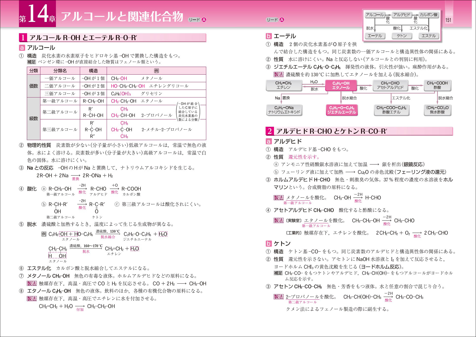 リードα化学１ 改訂版/数研出版/数研出版株式会社