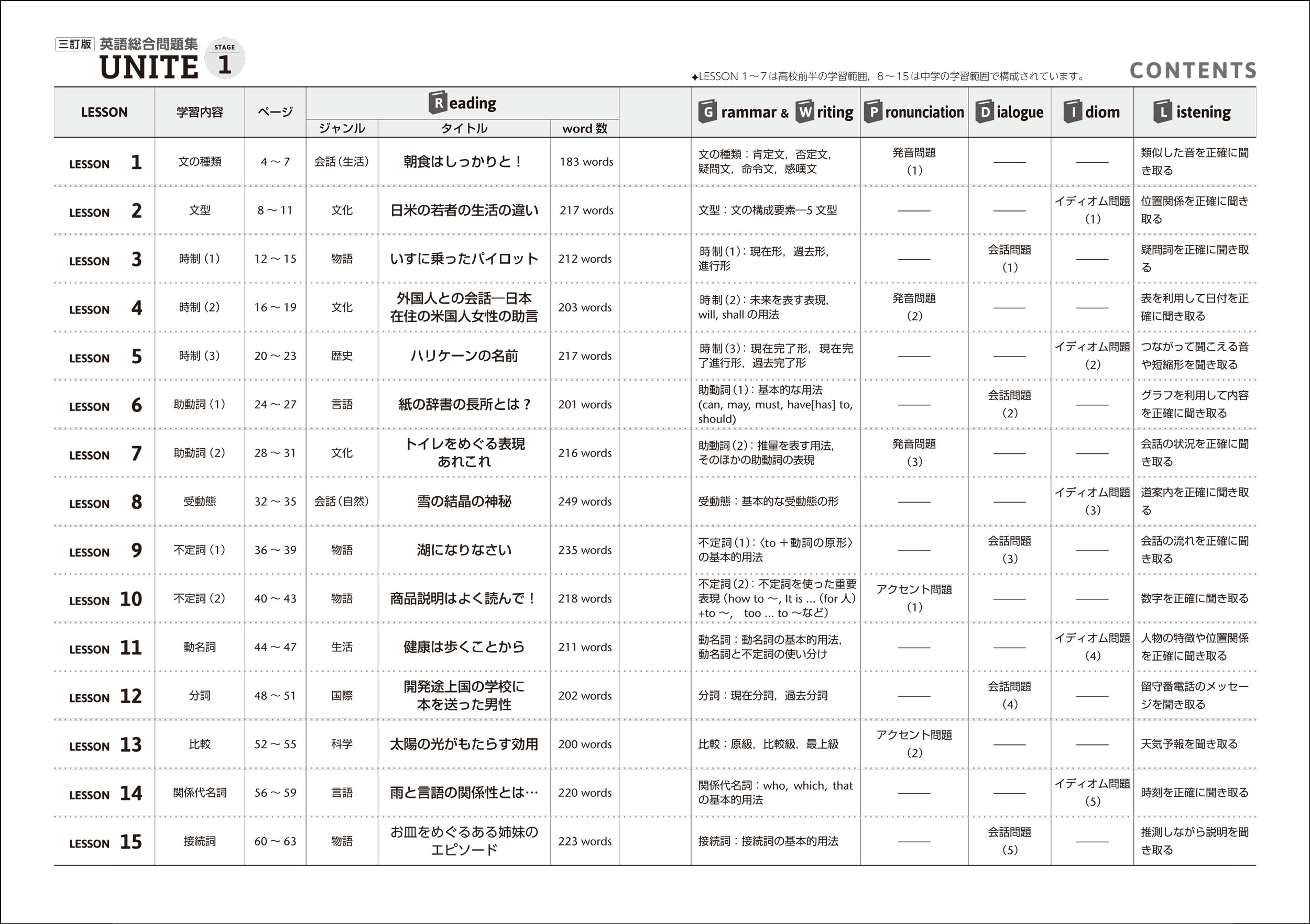 三訂版 UNITE 英語総合問題集 STAGE 1｜チャート式の数研出版