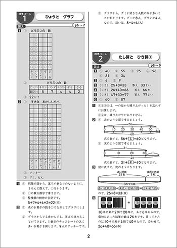 もっと得意になる 算数ランダムトレーニング 小2 別冊解答