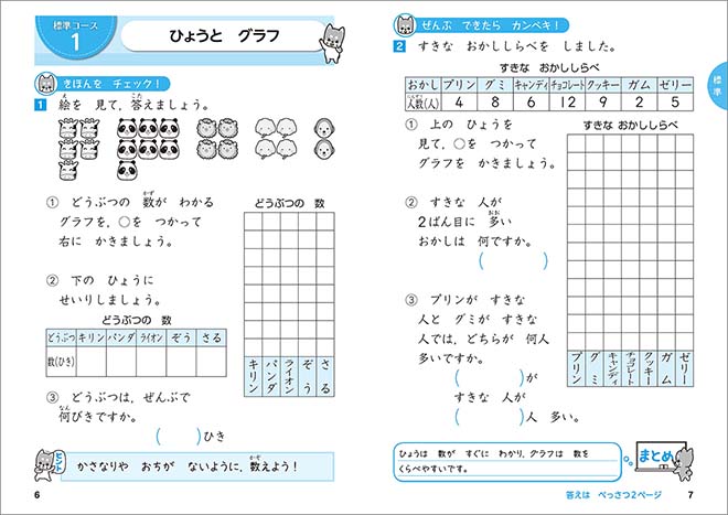 もっと得意になる_算数ランダムトレーニング_小2_内容を見る（標準コース）