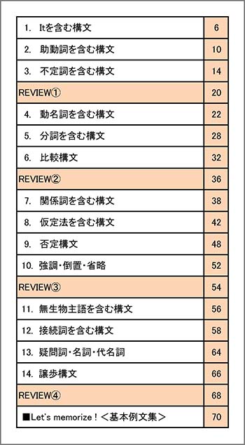 発信につながる 英語構文 91 目次