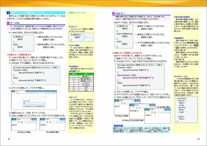 ミニマニュアルシリーズ プログラミング入門 JavaScript編 内容