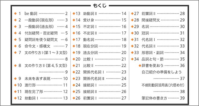 三訂版　DUALSCOPE FIRST STEPS to High School English ―高校英文法入門ノート― 目次