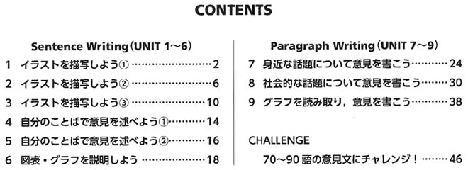 パターンで書ける！ FRAME 自由英作文 目次