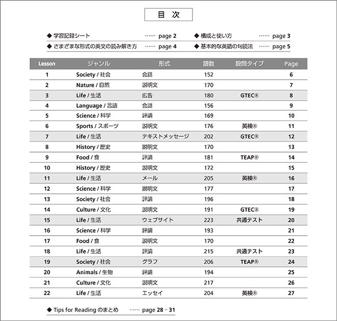 改訂版　Jet Reading 英語速読テスト Level 1 目次