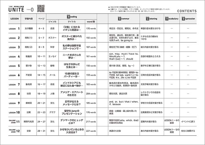 三訂版　UNITE 英語総合問題集 STAGE 0 目次