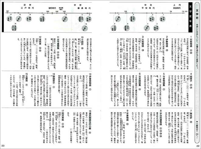 四訂版　力をつける古文　ステップ１ 内容2