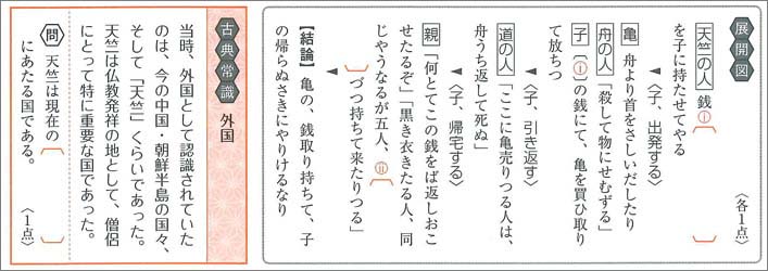 四訂版　力をつける古文　ステップ２ 内容2