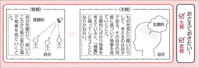 改訂版　力をつける現代文　基礎演習 内容1