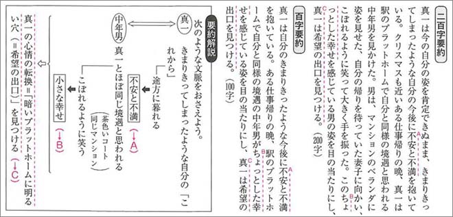 改訂版　力をつける現代文　基礎演習 内容3