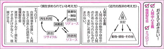 改訂版　力をつける現代文　標準演習 内容1