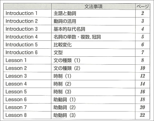 改訂版　Follow Up 英文法　[標準]ドリル　精選(1) 目次