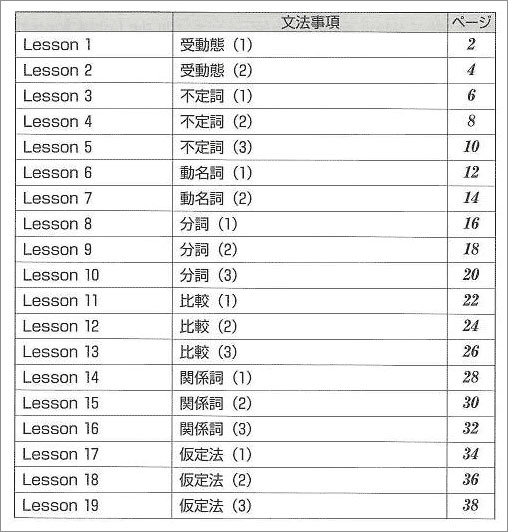 改訂版　Follow Up 英文法　[標準]ドリル　精選(2) 目次