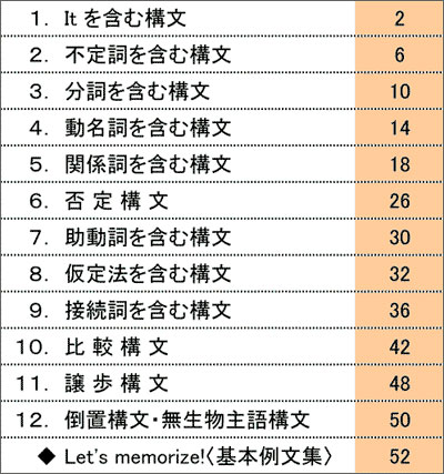 三訂版 基礎を固める 英語構文ノート 90 目次