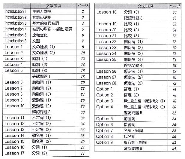 改訂版　Follow Up 英文法　[標準]ドリル 目次