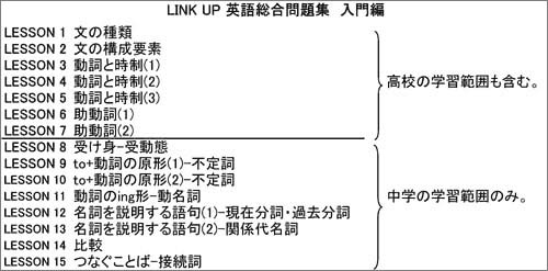 三訂版　LINK UP 英語総合問題集 入門編 目次