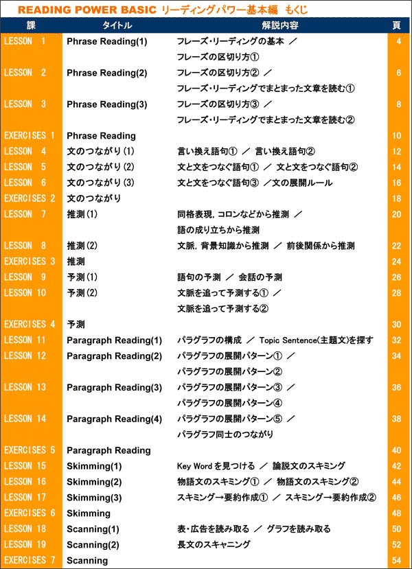 三訂版 READING POWER BASIC リーディングパワー 基本編 目次