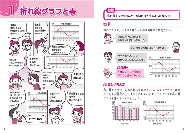 マンガでスッキリ！　わからないがなくなる算数　小4　内容を見る1