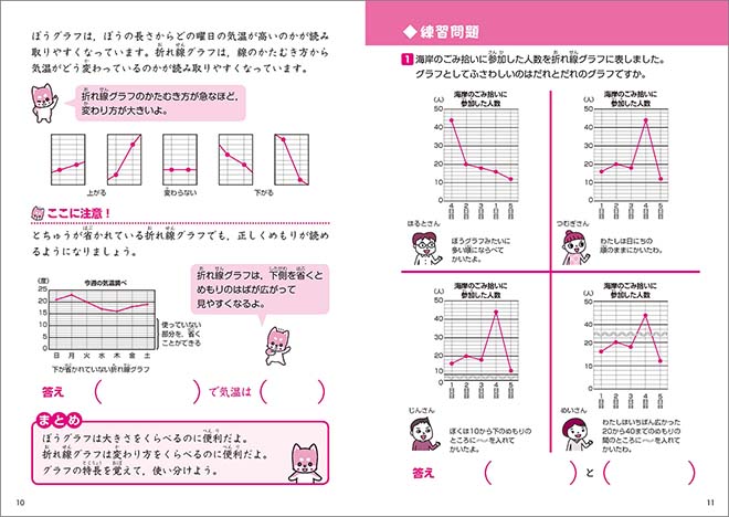 マンガでスッキリ！　わからないがなくなる算数　小4　内容を見る2