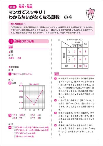 マンガでスッキリ！　わからないがなくなる算数　小4　別冊解答