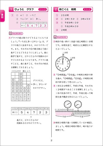 チャ太郎ドリル　夏休み編　小学2年生 別冊答え1