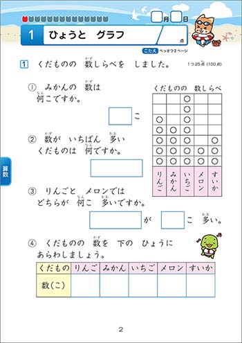 チャ太郎ドリル　夏休み編　小学2年生 本誌1