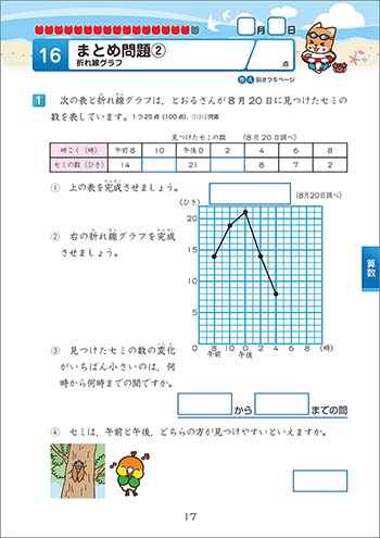 チャ太郎ドリル　夏休み編　小学4年生 本誌2