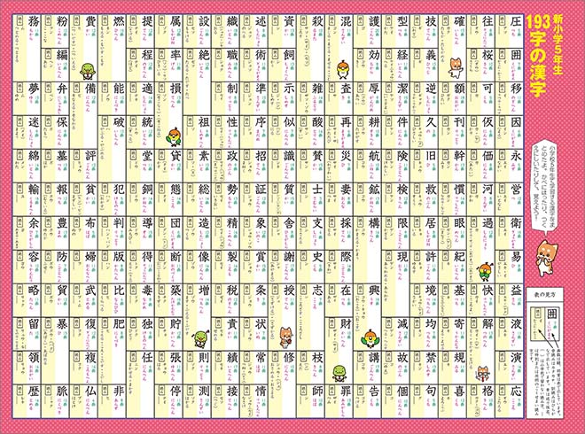 チャ太郎ドリル　総復習編　小学4年生 内容（両面ポスター）1