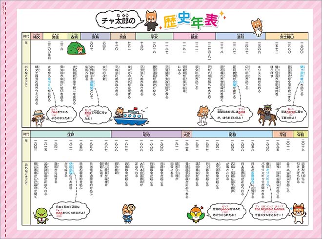 チャ太郎ドリル　総復習編　小学6年生 内容（両面ポスター）2