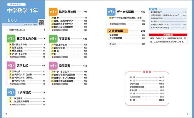 チャート式　中学数学　1年 もくじ