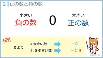 チャート式　中学数学　1年　解説動画