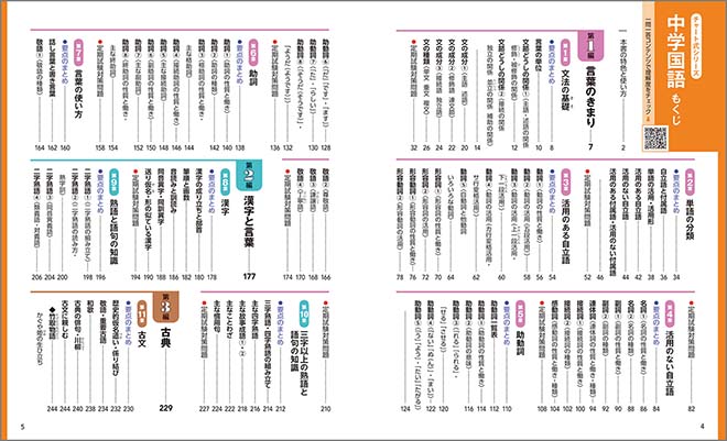 チャート式シリーズ　中学国語　文法・漢字・古典・読解 もくじ1