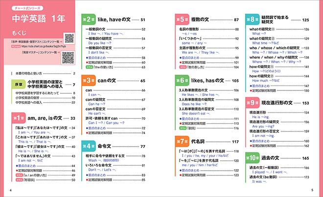 チャート式シリーズ　中学英語　1年 もくじ1