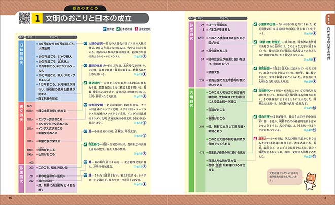 チャート式シリーズ　中学歴史 要点のまとめ