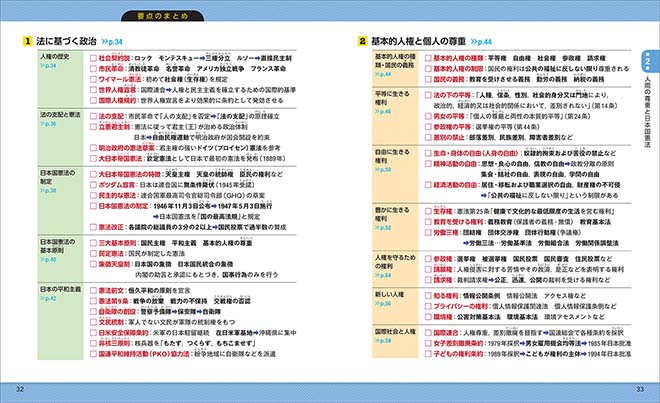 チャート式シリーズ　中学公民 要点のまとめ