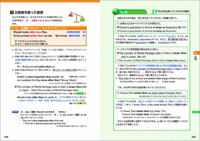 チャート式シリーズ　EARTHRISE　アースライズ総合英語　― Practical English Grammar and Expressions 内容2