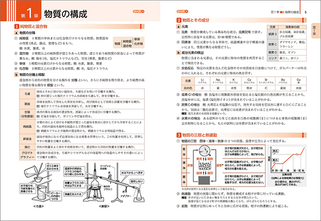 新課程　リードLight化学基礎 内容 リードA