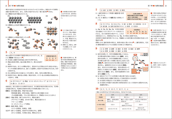 新課程　リードLight化学基礎 内容 解答編