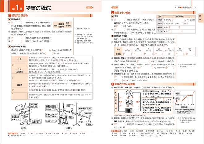 新課程　リードLightノート化学基礎 内容 リードA