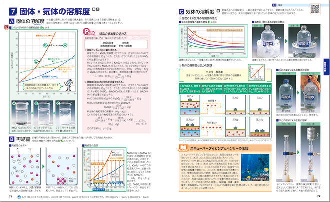 フォトサイエンス化学図録 内容2