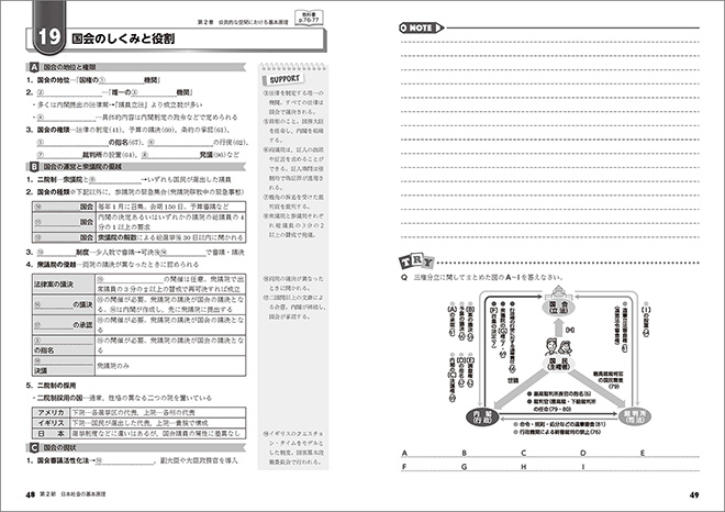 教科書準拠版　高等学校 公共 －これからの社会について考える－ 整理ノート　ー　内容を見る 内容1