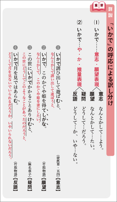 改訂版 読解をたいせつにする 要点プラス 体系古典文法 内容1