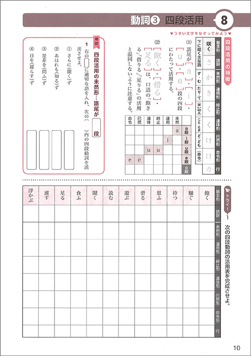 改訂版 古典文法 要点整理ノート 内容1